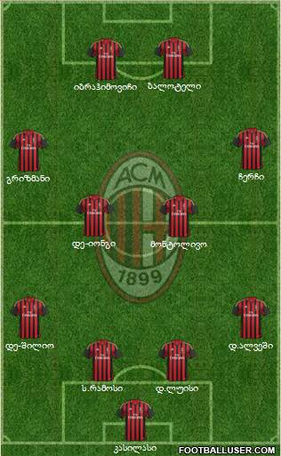 A.C. Milan Formation 2014