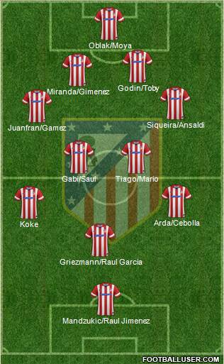 C. Atlético Madrid S.A.D. Formation 2014