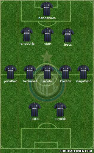F.C. Internazionale Formation 2014