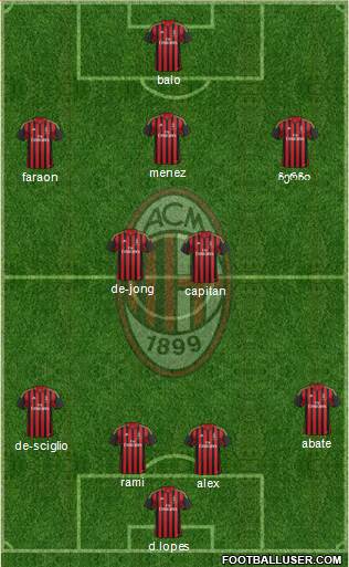 A.C. Milan Formation 2014