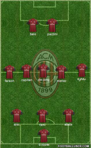 A.C. Milan Formation 2014