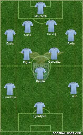 S.S. Lazio Formation 2014