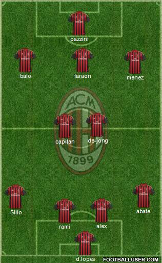 A.C. Milan Formation 2014