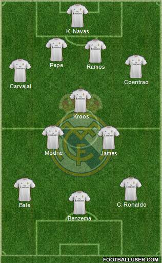 Real Madrid C.F. Formation 2014