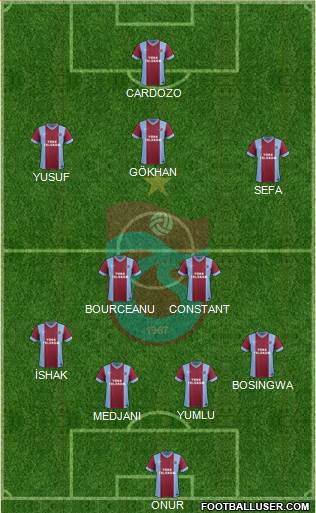 Trabzonspor Formation 2014