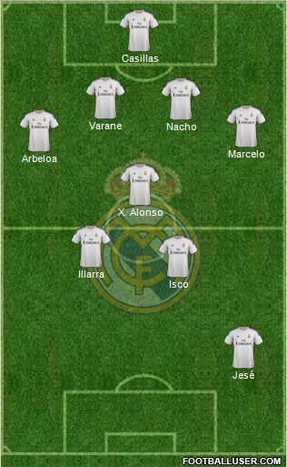 Real Madrid C.F. Formation 2014