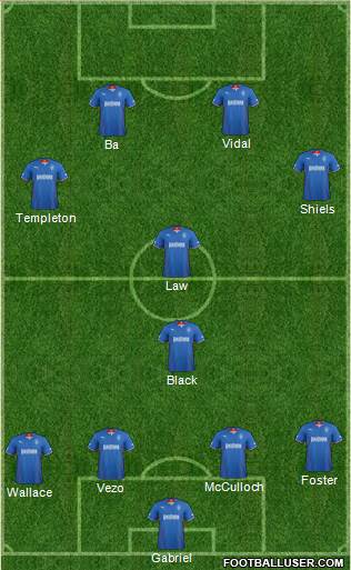 Rangers Formation 2014