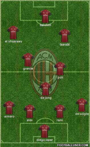 A.C. Milan Formation 2014