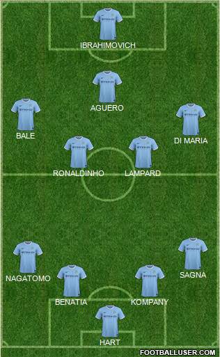 Manchester City Formation 2014