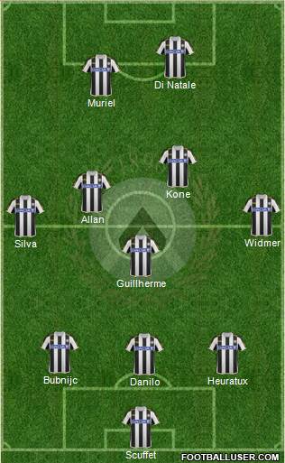 Udinese Formation 2014