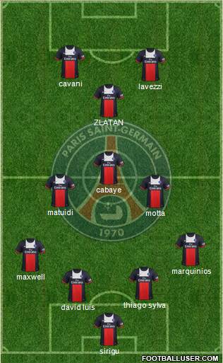 Paris Saint-Germain Formation 2014