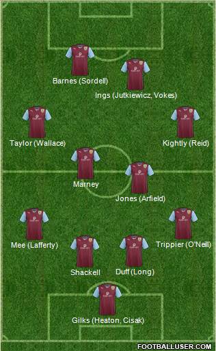 Burnley Formation 2014