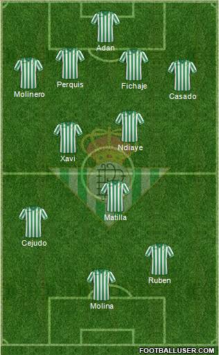Real Betis B., S.A.D. Formation 2014