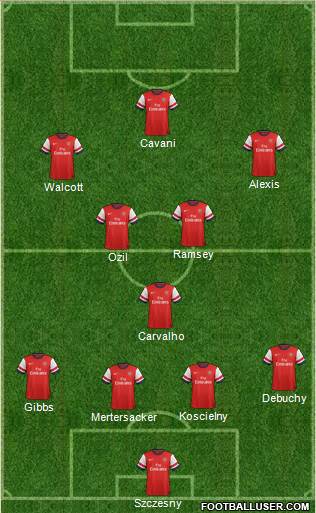 Arsenal Formation 2014