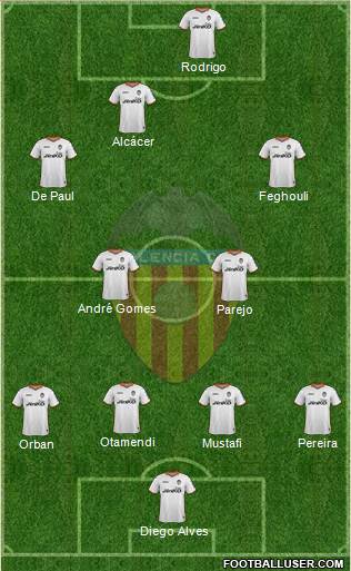Valencia C.F., S.A.D. Formation 2014