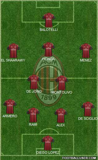 A.C. Milan Formation 2014
