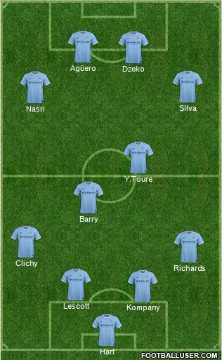 Manchester City Formation 2014