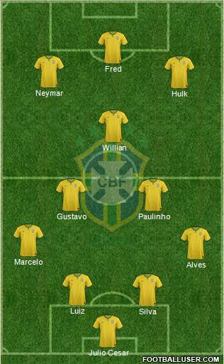 Brazil Formation 2014