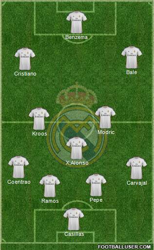 Real Madrid C.F. Formation 2014