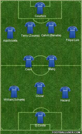 Chelsea Formation 2014