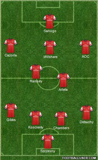 Arsenal Formation 2014