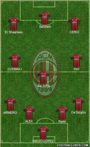 A.C. Milan Formation 2014