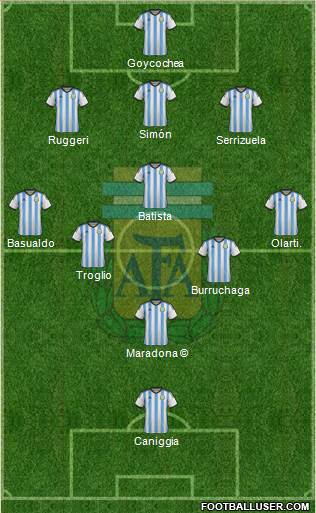 Argentina Formation 2014