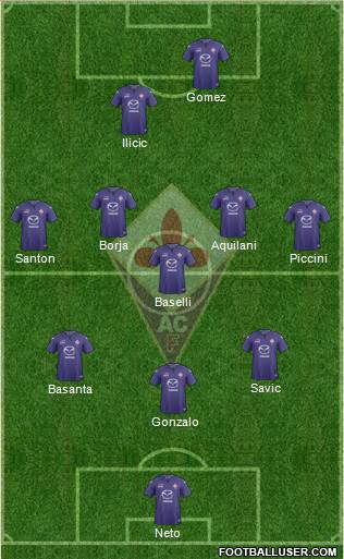 Fiorentina Formation 2014