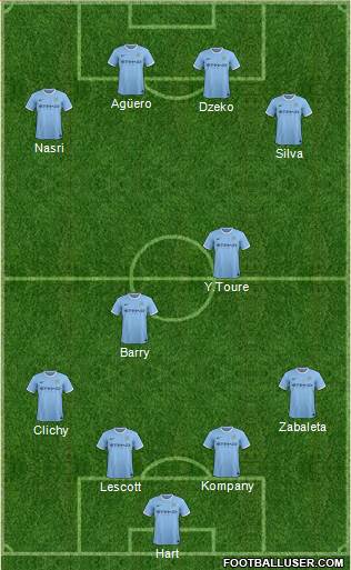 Manchester City Formation 2014