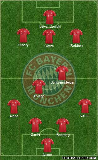 FC Bayern München Formation 2014
