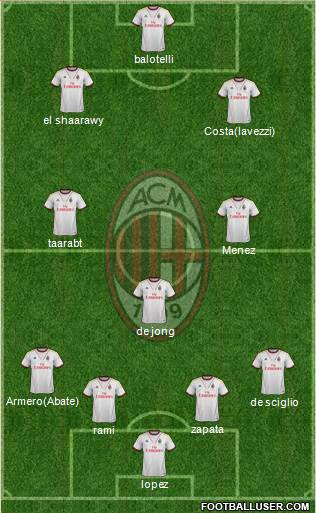 A.C. Milan Formation 2014