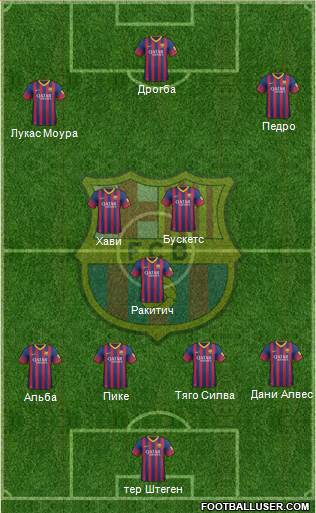 F.C. Barcelona Formation 2014