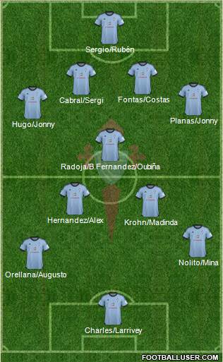 R.C. Celta S.A.D. Formation 2014