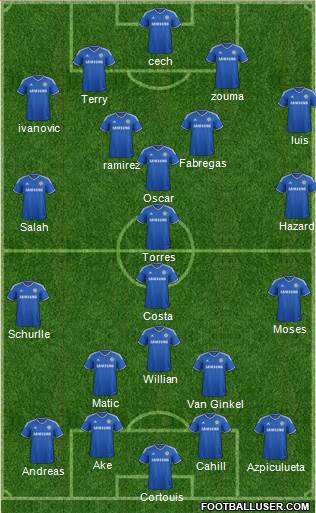 Chelsea Formation 2014