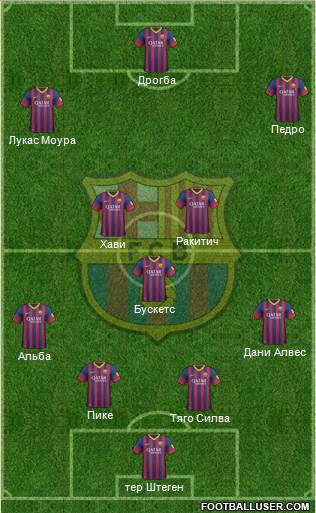 F.C. Barcelona Formation 2014