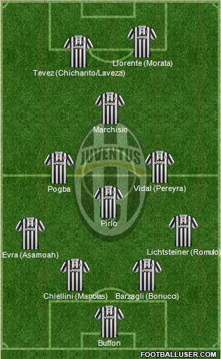 Juventus Formation 2014