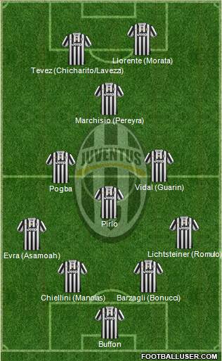 Juventus Formation 2014