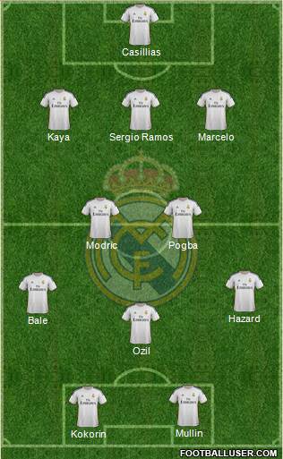 Real Madrid C.F. Formation 2014