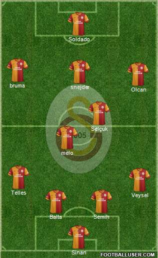Galatasaray SK Formation 2014