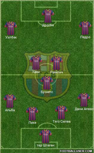 F.C. Barcelona Formation 2014