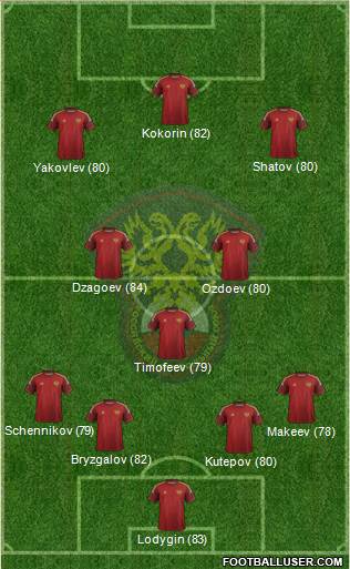 Russia Formation 2014