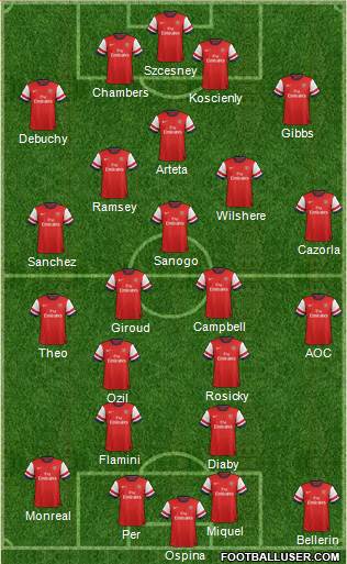 Arsenal Formation 2014