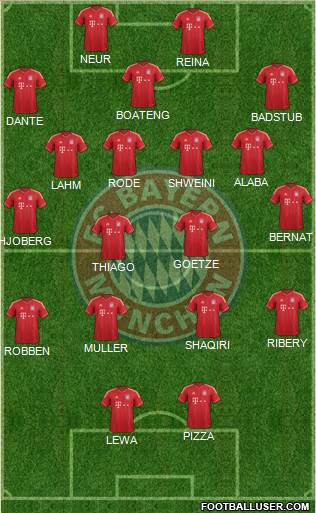 FC Bayern München Formation 2014