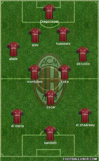 A.C. Milan Formation 2014