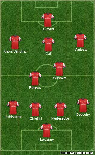 Arsenal Formation 2014