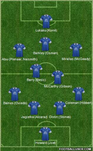 Everton Formation 2014