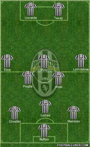 Juventus Formation 2014