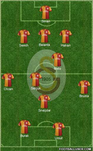 Galatasaray SK Formation 2014