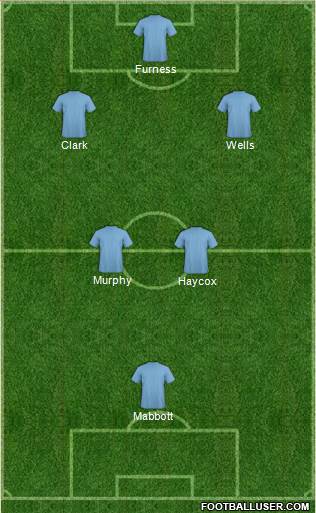 England Formation 2014