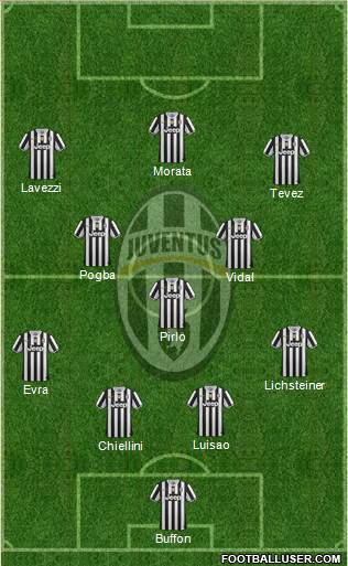 Juventus Formation 2014